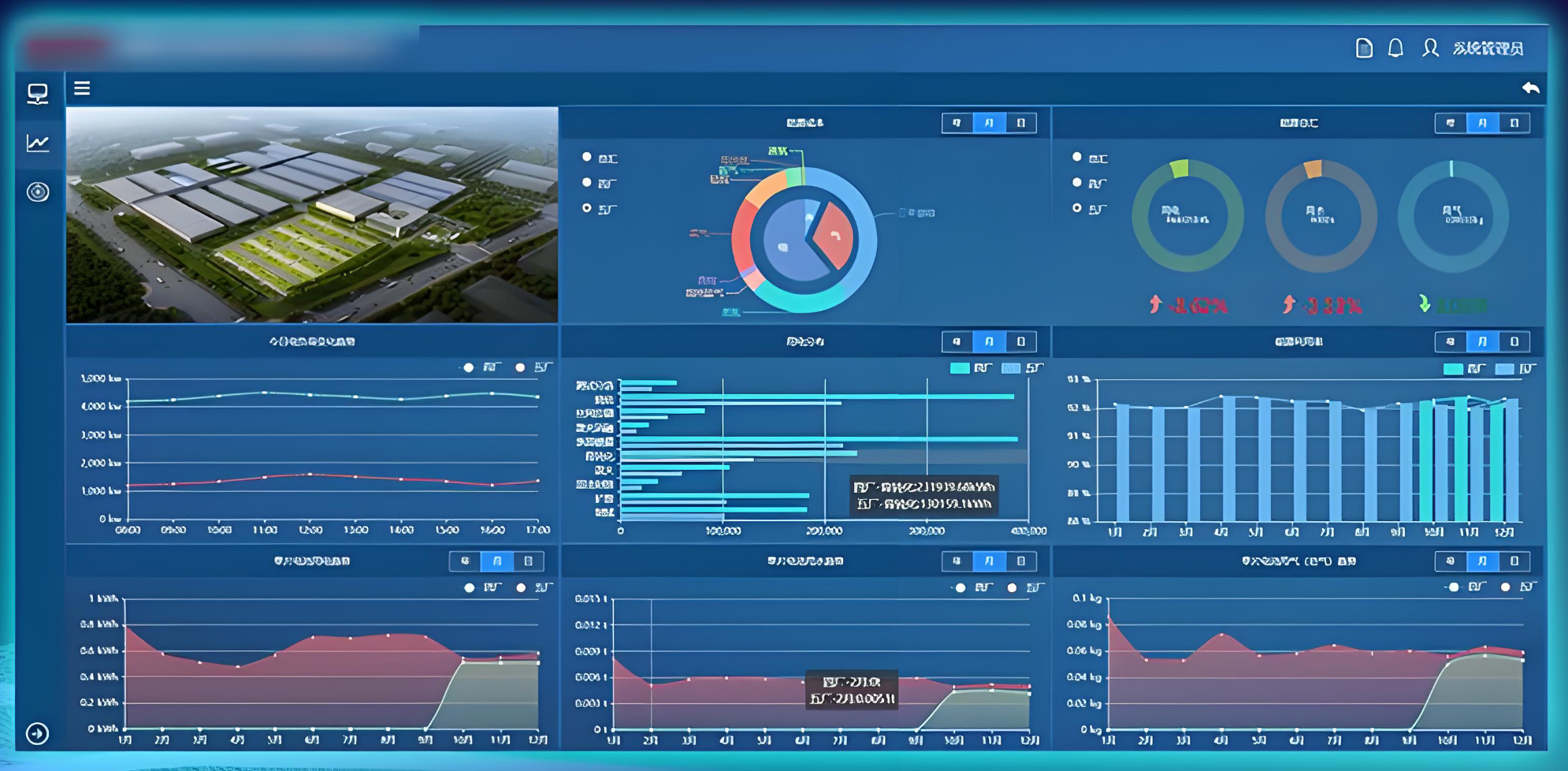 Cloud Monitoring Platform